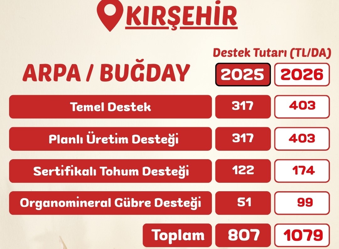 HAYIRLI OLSUN KIRŞEHİR